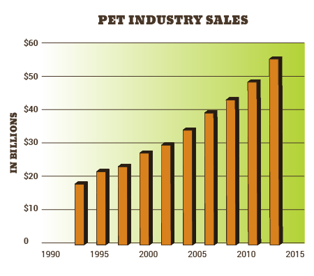 opportunity graph 1