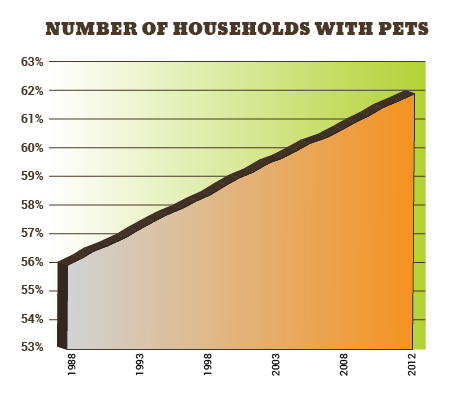 opportunity graphs 2